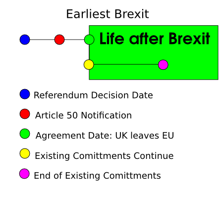 Earliest_Brexit_Image