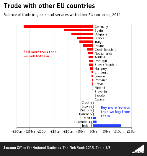 UK-EU_Trade_Image